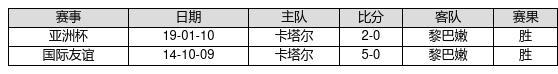 中国足球彩票24005期胜负游戏14场交战记录