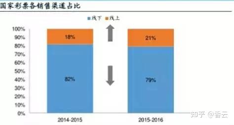 2015／2016财年达到7500万英镑