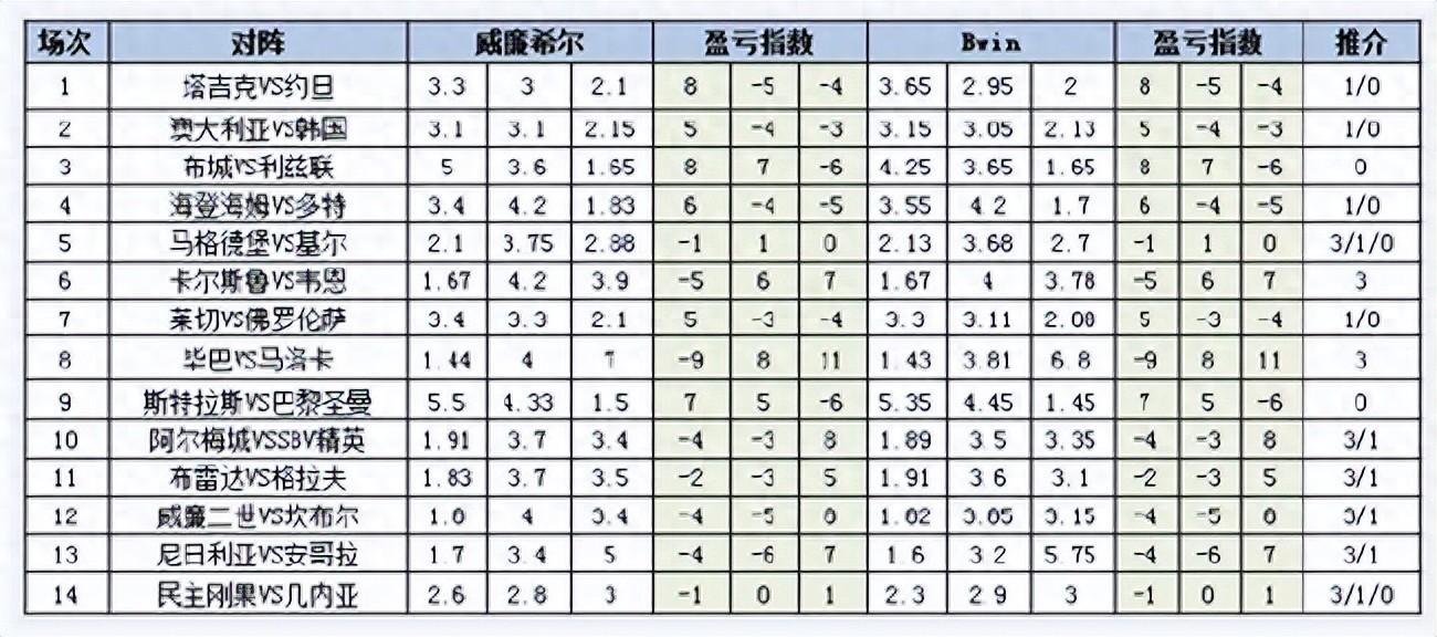 斯特拉斯VS巴黎圣曼的比赛机构给出受一球的让步