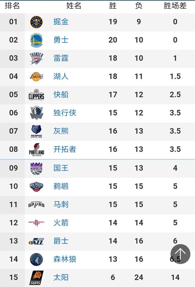 英格兰队欧洲杯已7次战成0-0，历史上仅次于意大利_腾讯新闻